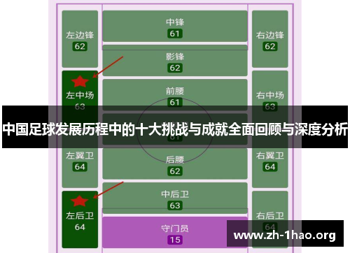 中国足球发展历程中的十大挑战与成就全面回顾与深度分析
