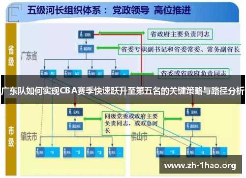 广东队如何实现CBA赛季快速跃升至第五名的关键策略与路径分析