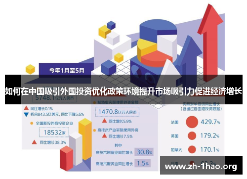 如何在中国吸引外国投资优化政策环境提升市场吸引力促进经济增长 如何在中国吸引外国投资优化政策环境提升市场吸引力促进经济增长