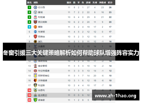 冬窗引援三大关键策略解析如何帮助球队增强阵容实力 冬窗引援三大关键策略解析如何帮助球队增强阵容实力