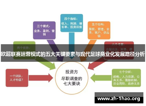 欧超联赛运营模式的五大关键要素与现代足球商业化发展路径分析 欧超联赛运营模式的五大关键要素与现代足球商业化发展路径分析