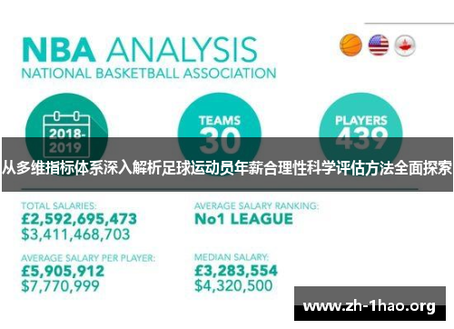 从多维指标体系深入解析足球运动员年薪合理性科学评估方法全面探索 从多维指标体系深入解析足球运动员年薪合理性科学评估方法全面探索