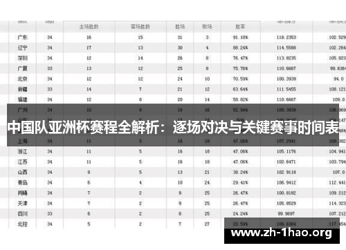 中国队亚洲杯赛程全解析:逐场对决与关键赛事时间表 中国队亚洲杯赛程全解析:逐场对决与关键赛事时间表