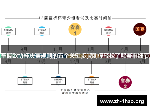 掌握欧协杯决赛规则的五个关键步骤助你轻松了解赛事细节 掌握欧协杯决赛规则的五个关键步骤助你轻松了解赛事细节